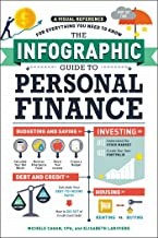 The Infographic Guide to Personal Finance